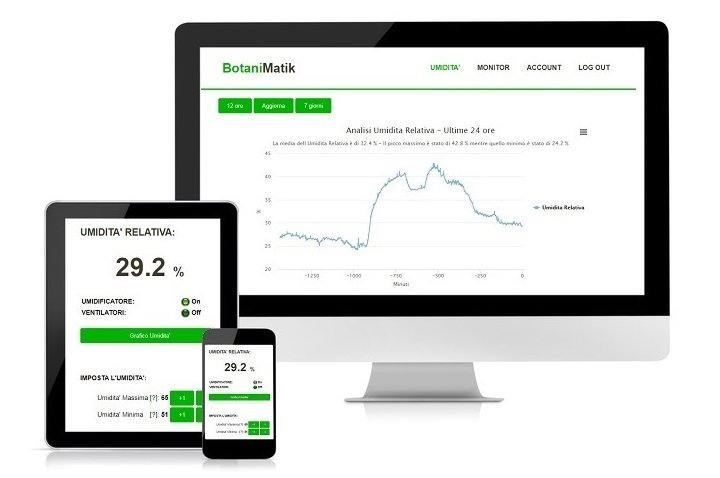 Tour del monitor online